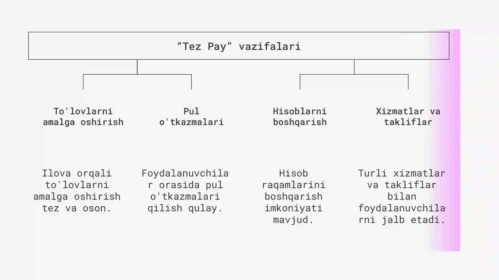 “TEZ PAY” ILOVASI 4