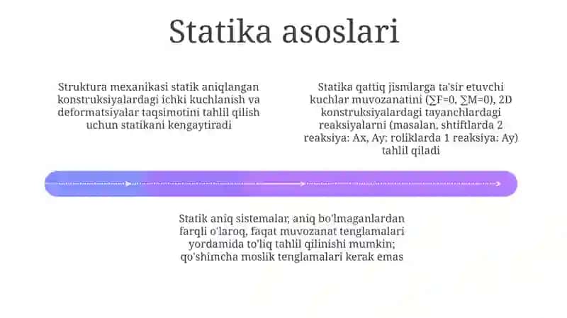 Statik aniq sistemalar qurilish mexanikasi 4