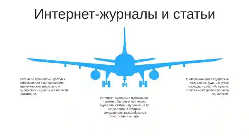 Информационные ресурсы для психологов 4