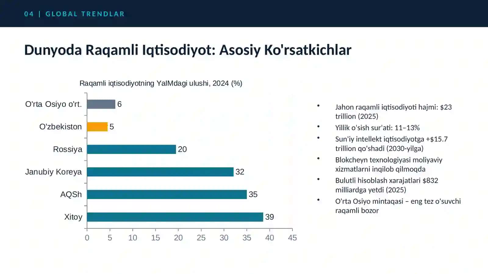 Raqamli iqtisodiyot 4