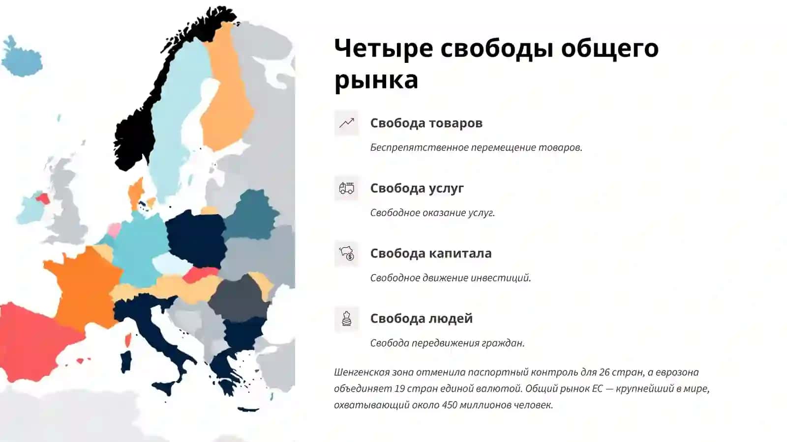 Европейский союз пространство интеграции 4