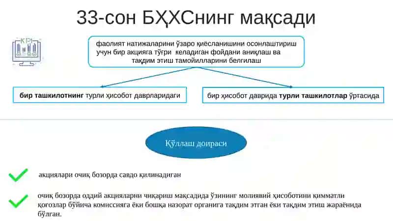 33-БҲХС “Бир акцияга тўғри келадиган фойда 4