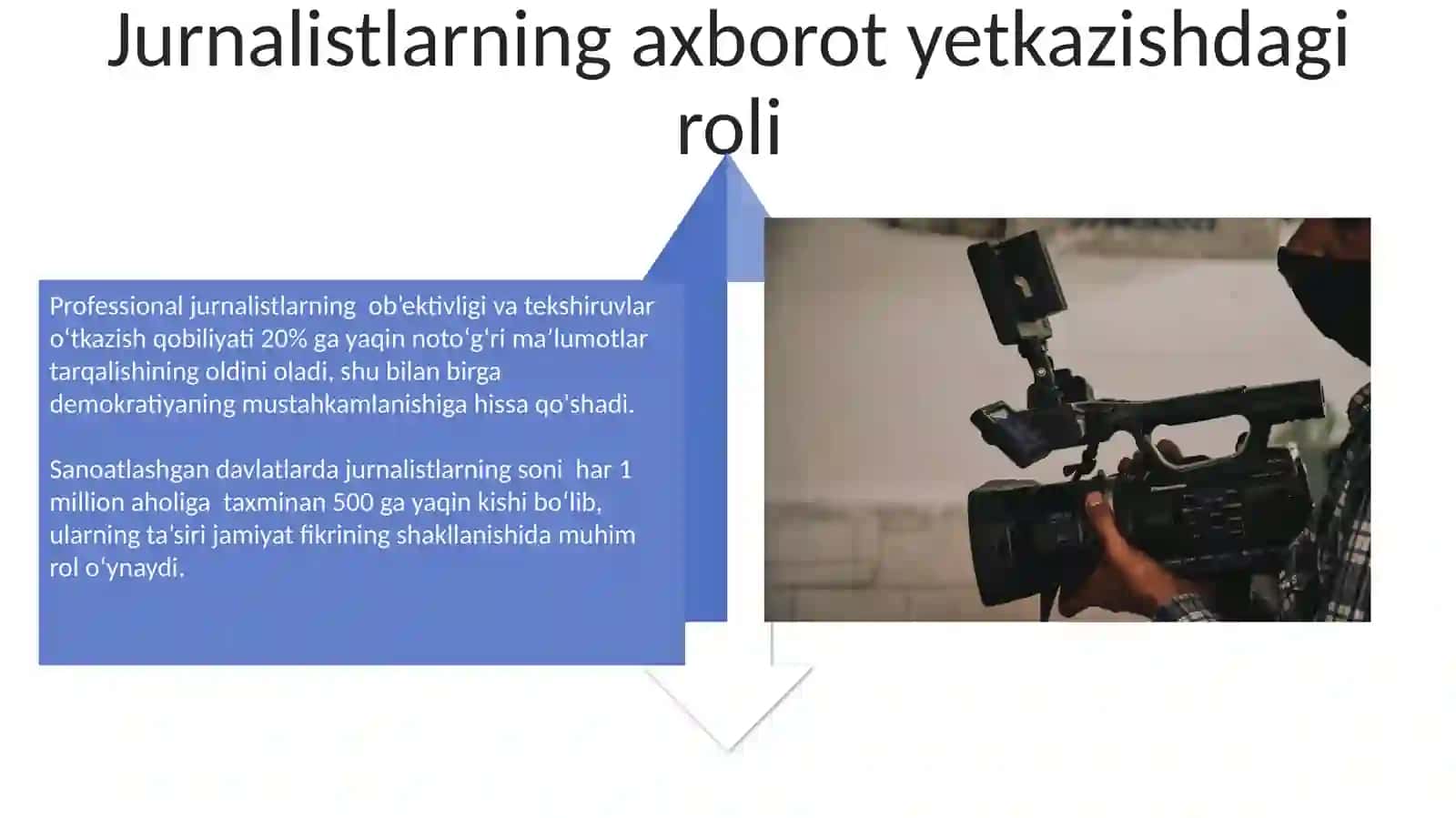 Media maydonda tuzlish va journalistka axbarot etkasi 4