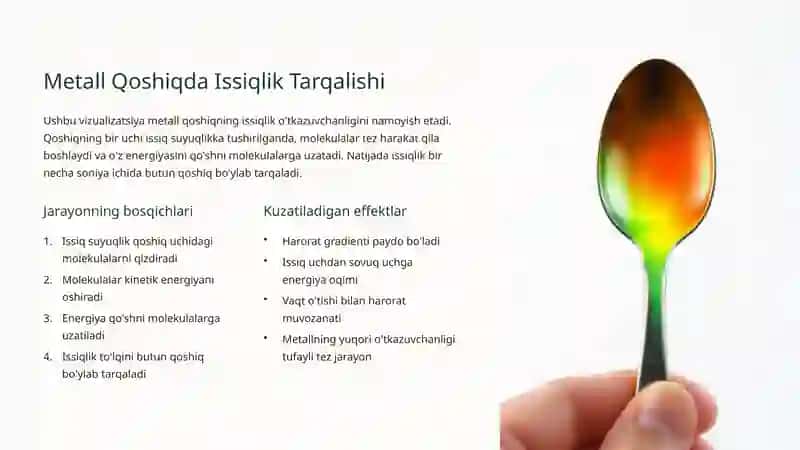 Issiqlik O'tkazuvchanlik Jarayoni: Asoslar vaAmaliyAhmiyati 4