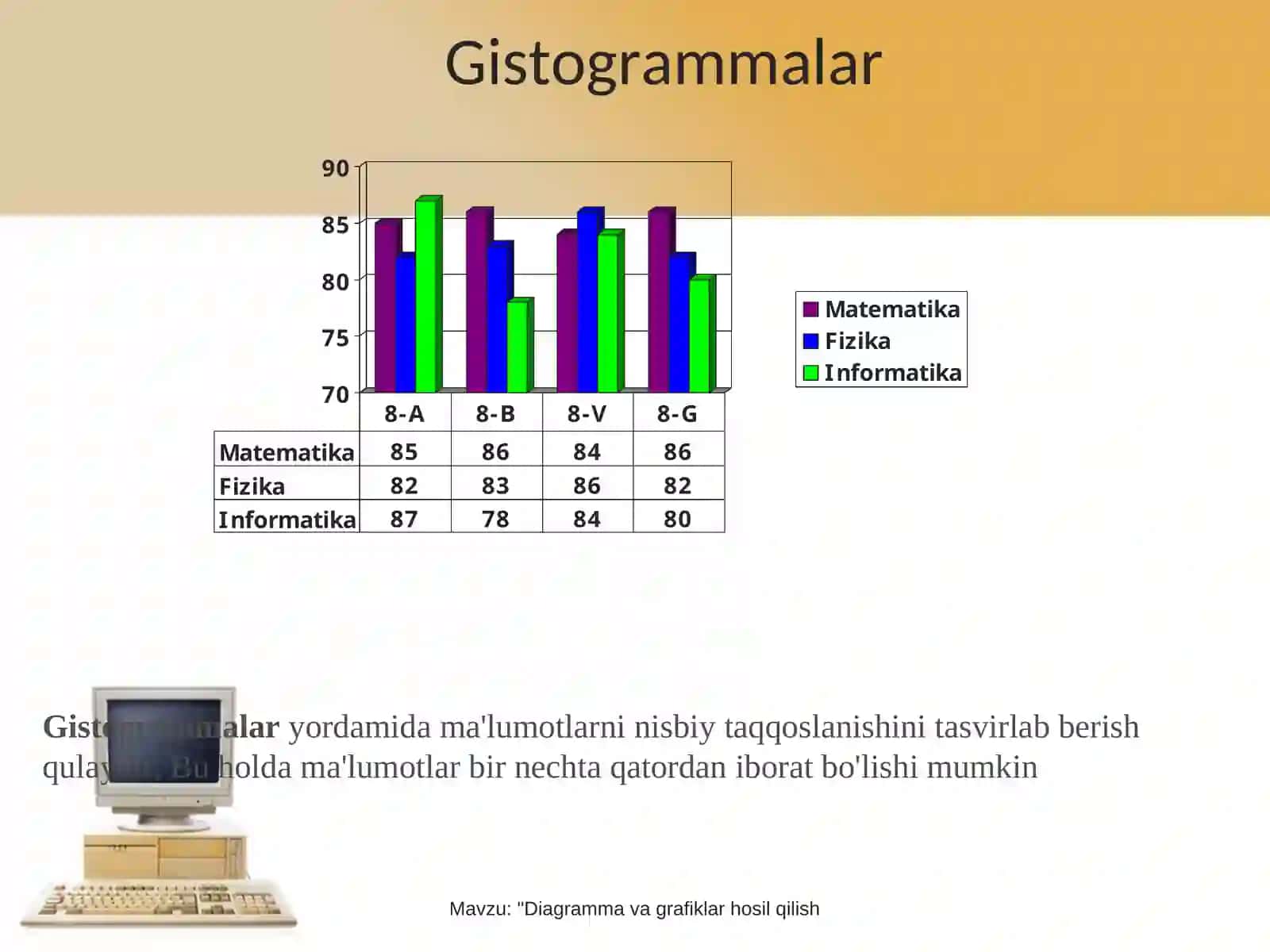 Diagramma va grafiklarni hosil qilish 4