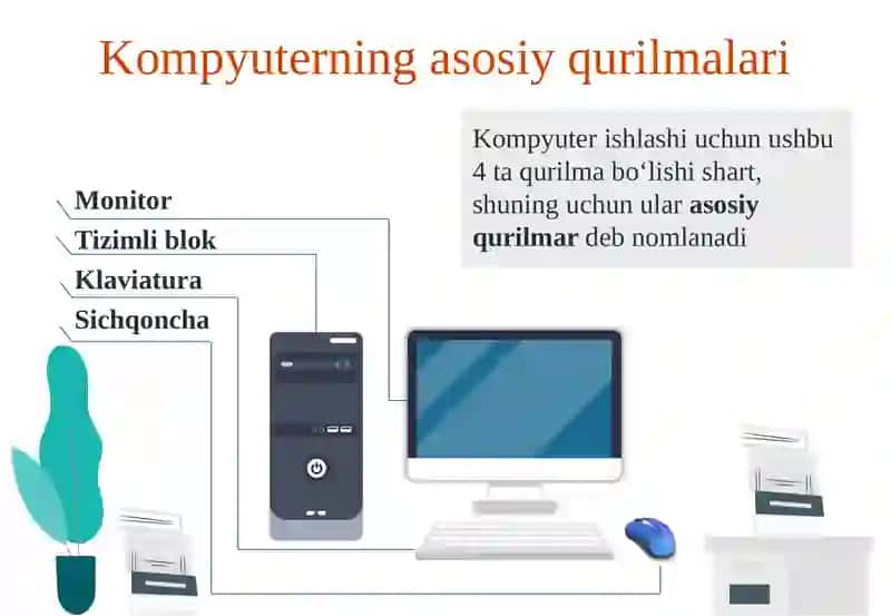 Kompyuterning tuzilishi 4