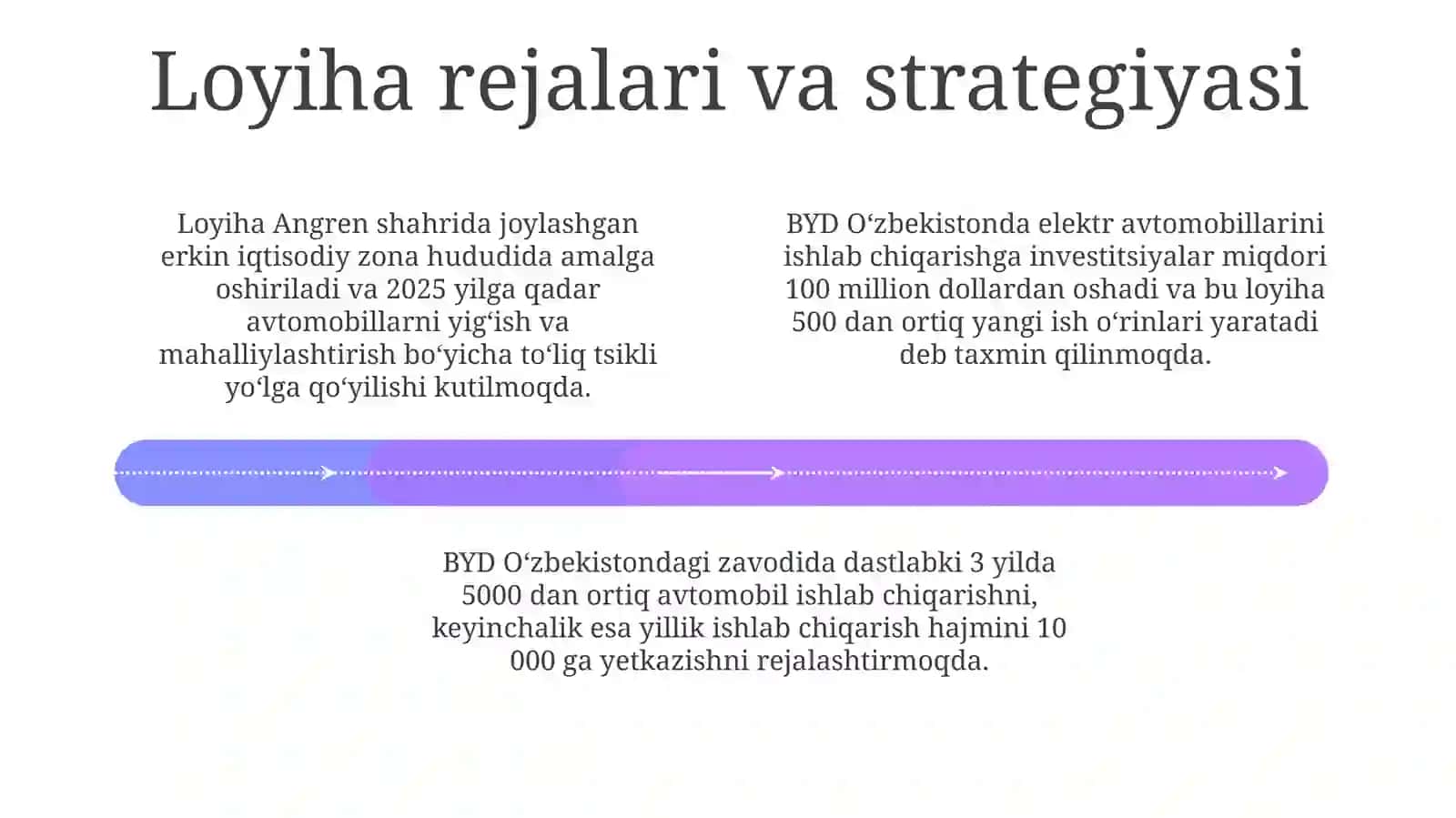 BYD kompaniyasining Oʻzbekistonga kirishi 4