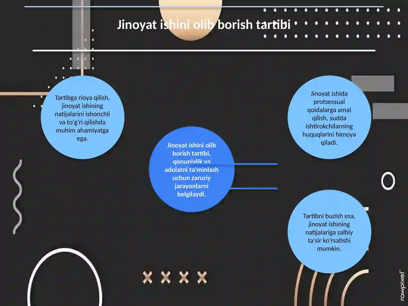 Jinoyat protsessual huquqi asoslari 4
