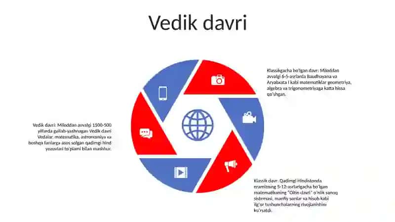 Matematikaning Rivojlanish Davrlari 4