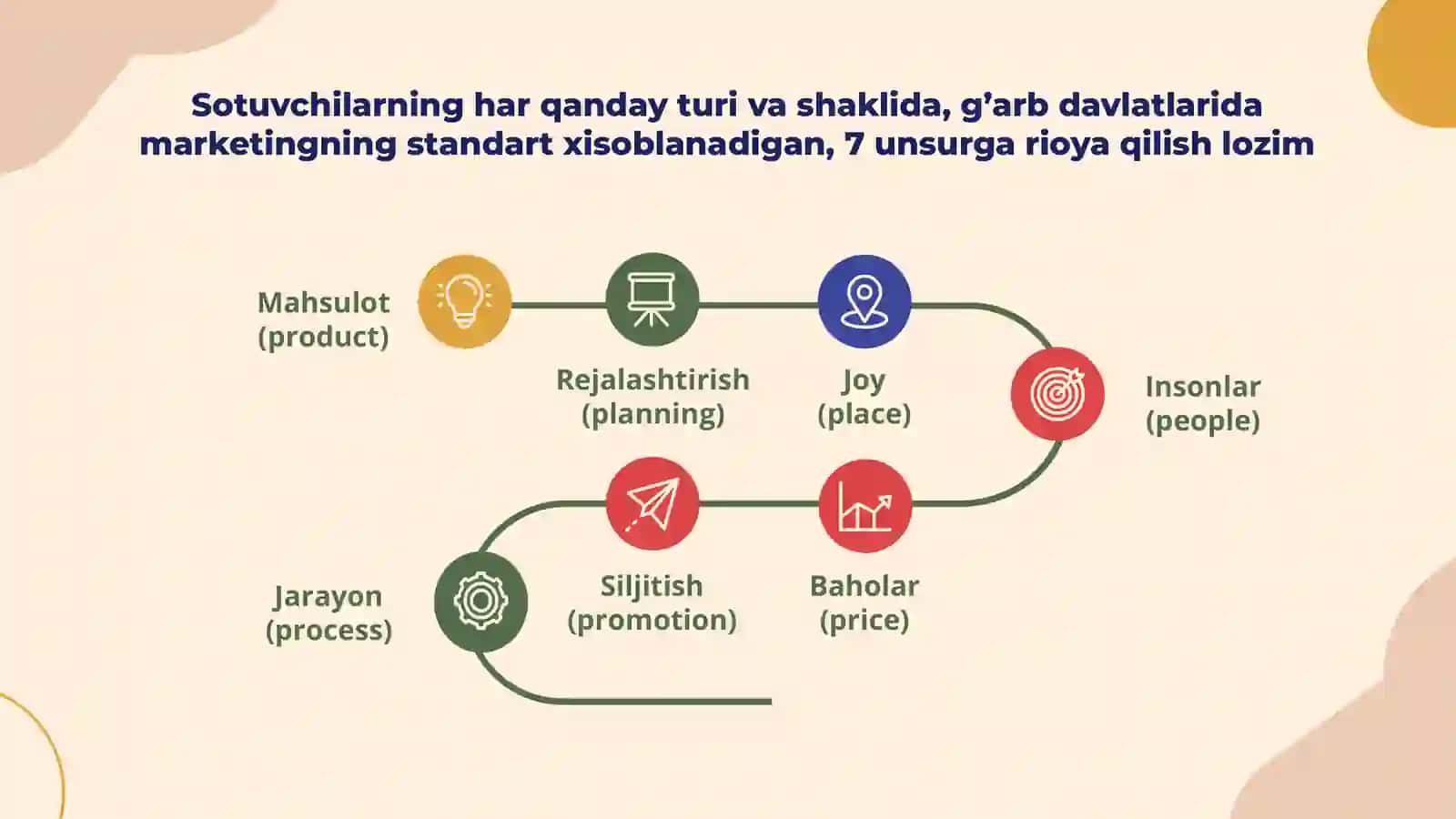 Turistik mahsulotlarni siljitish 4
