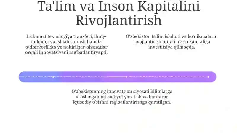 O'zbekistonning innovatsion siyosati 4