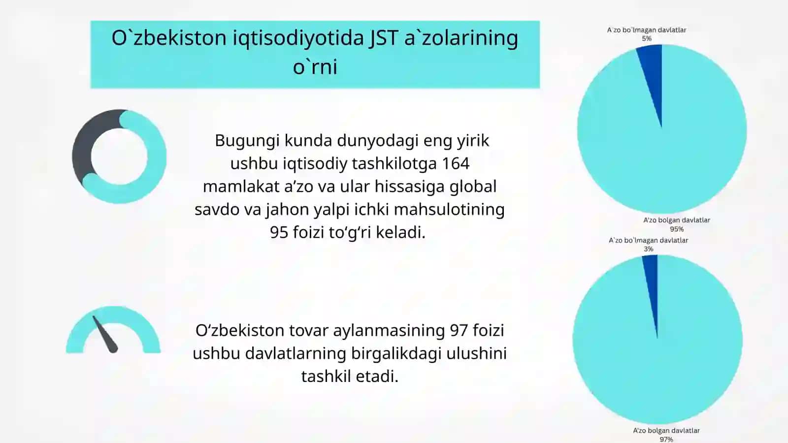 OʻZBEKISTONNING JAHON SAVDO TASHKILOTIGA A'ZOLIGI 4