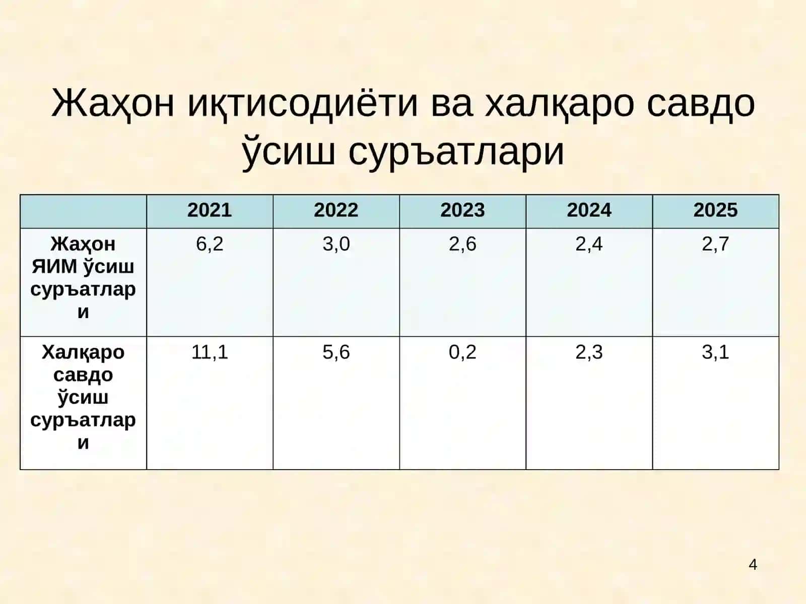 Халқаро савдонинг классик назариялари 4