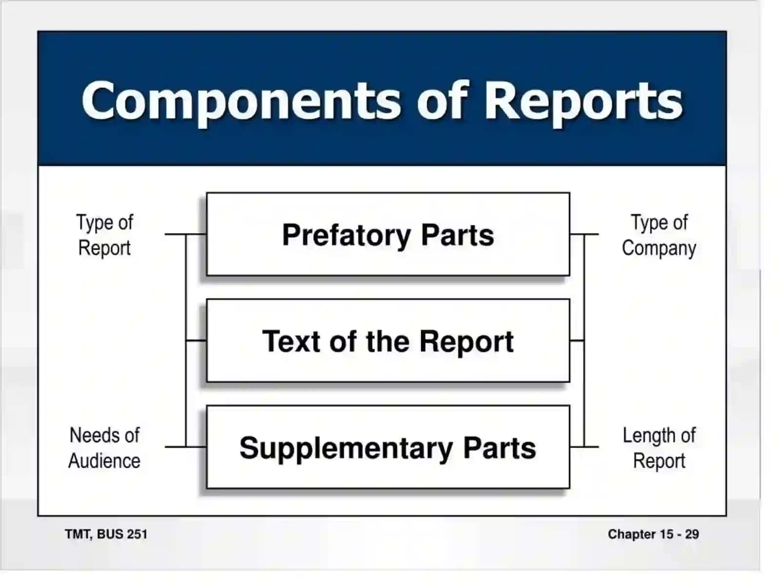 The Four Main Parts of an English Report: Understanding the basic structure 4