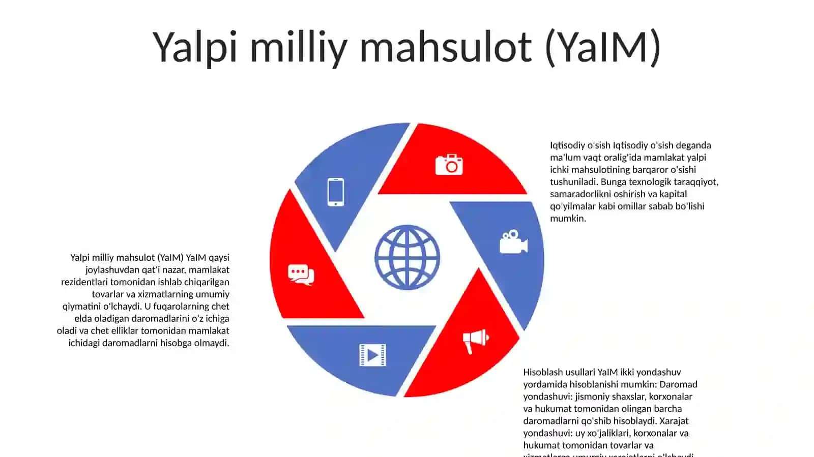 Iqtisodiy O'Sish Va Hisoblash Usullari 4