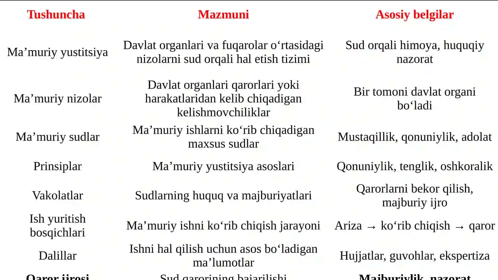 YUSTITSIYAVIY MA’MURIY PROTSES 4
