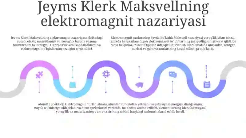 Elektromagnit Nurlarining Paydo Bo’Lishi 4