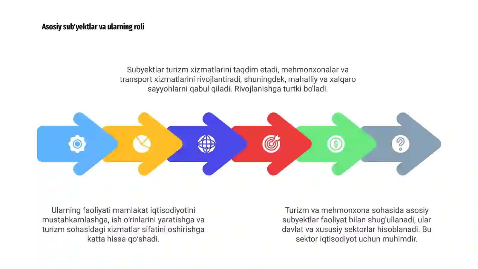 Turizm va mehmonxona xòjaligi sub'yektlar faoliyot kòrsatkichlari 4