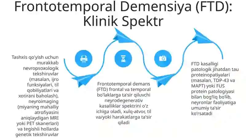 Degenerativ Neyrologik Kasalliklar Tasnifi 4