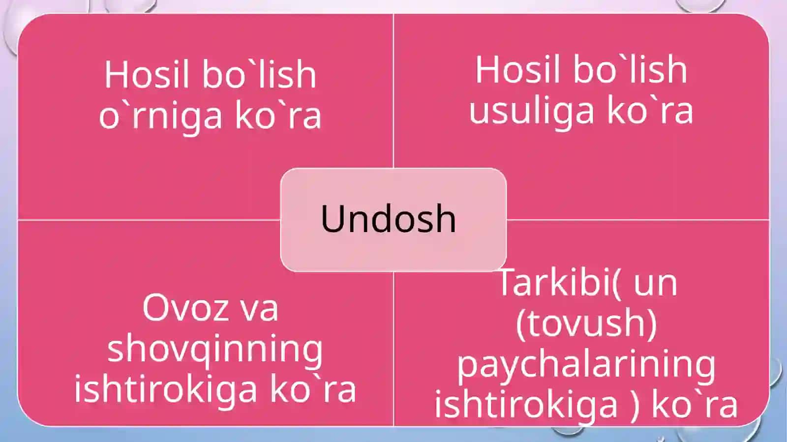 Undoshlar tasnifi va imlosi 4