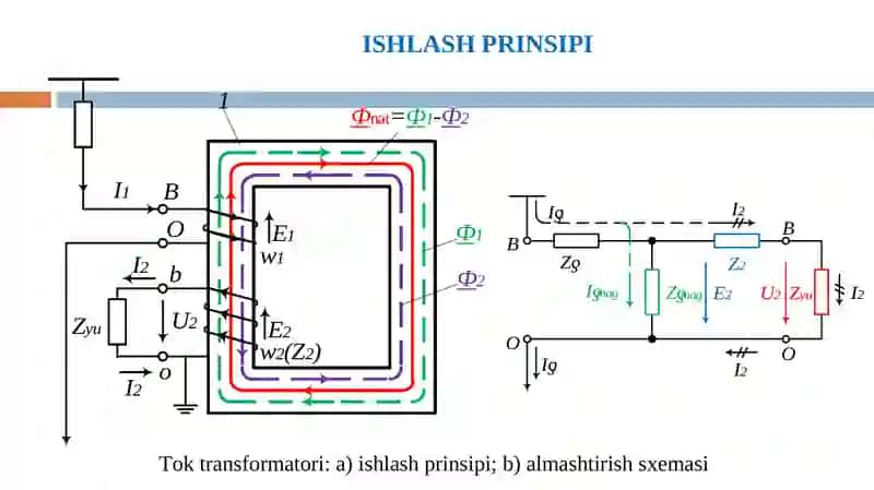 TOK TRANSFORMATORLARINING ISHLASH PRINSIPI 4