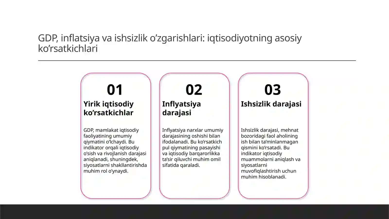 Asosiymakroiqtisodiyko’satkichlar 4