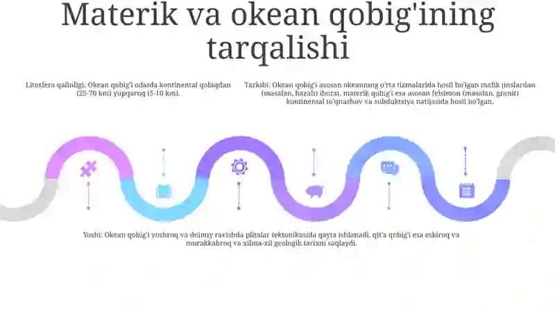 Yerning Geografik QobigʻI 4