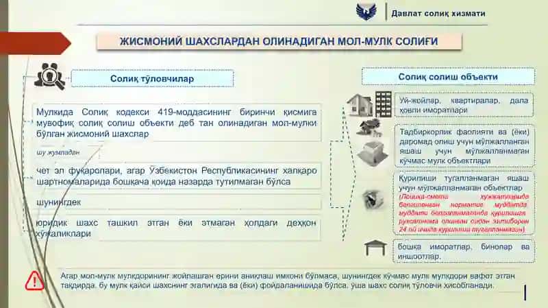 Жисмоний шахсларнинг мол-мулкига солинадиган солиқ.pptx 4
