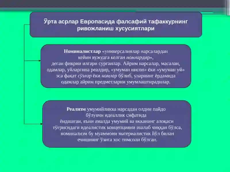 Ўрта асрлар, уйғониш даври фалсафаси 4