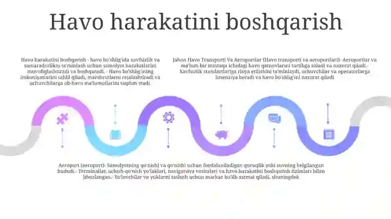Jahon Havo Transporti Va Aeraportlar 4