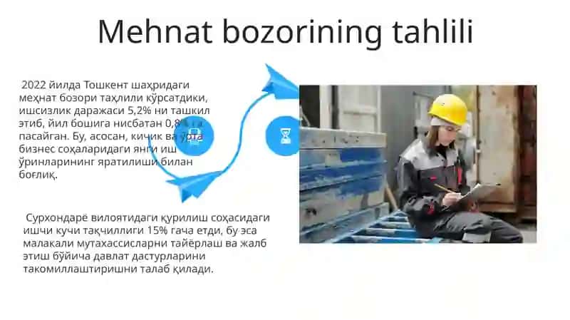 Mehnat munosabatlarini tartibga solish 4