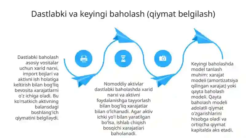 Asosiy vostilar va nomoddiy aktivlar hisobi 4