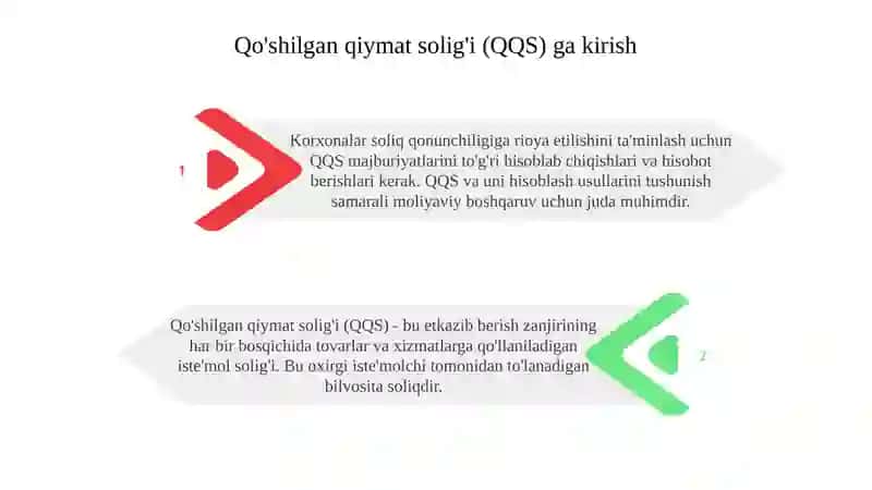 Qo'shilgan qiymat solig'i (QQS) 4