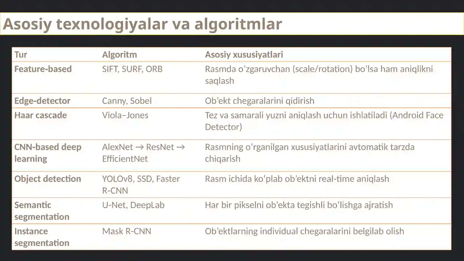 Sun'iy Intellekt va Kompyuter Ko'rish Texnologiyasi 4