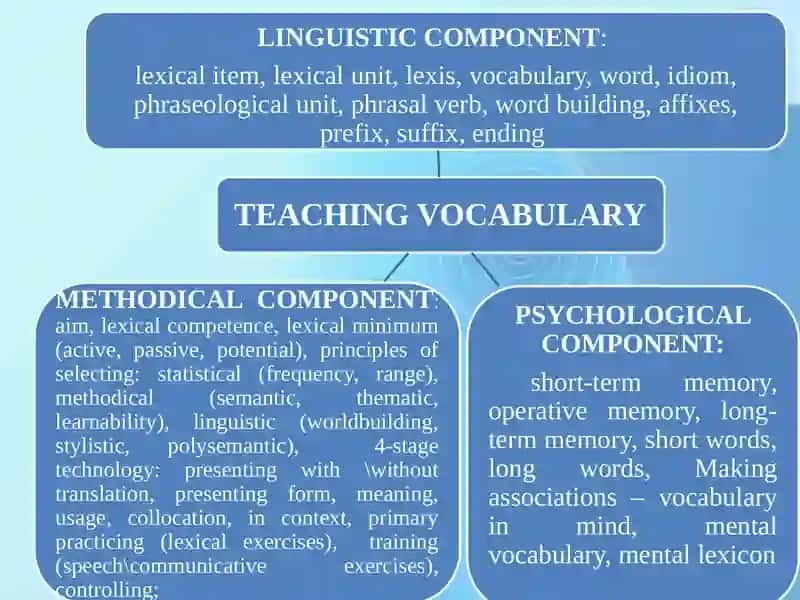 TECHNOLOGIES OF TEACHING GRAMMAR 4