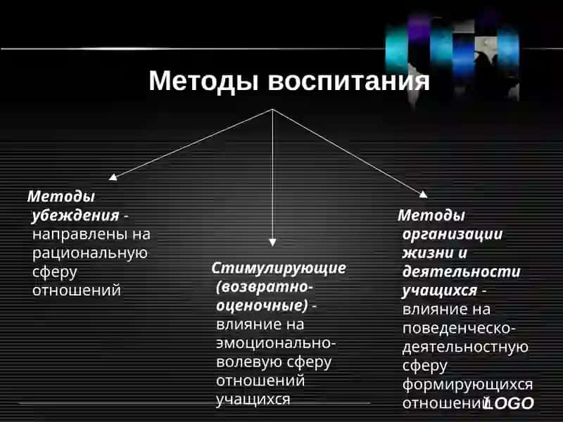Методы воспитания 4