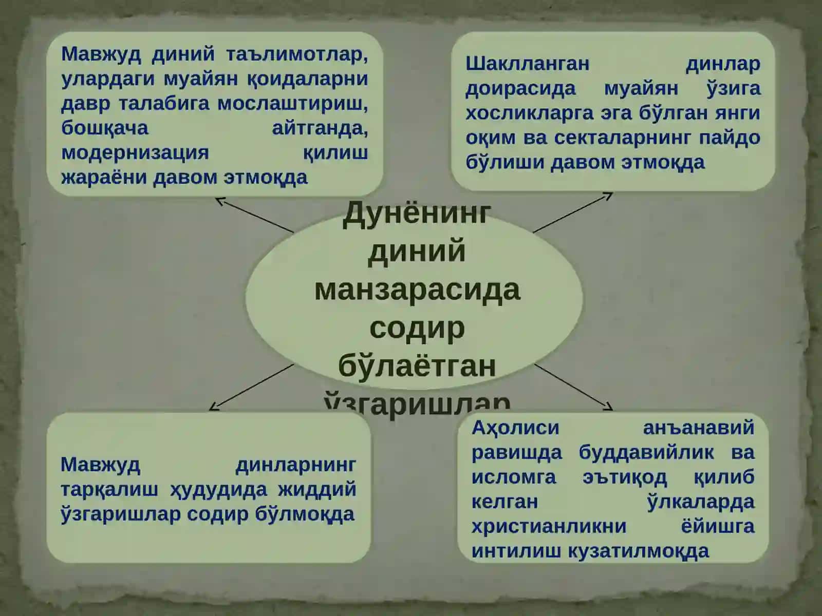 Янги диний ҳаракатлар ва секталар 4
