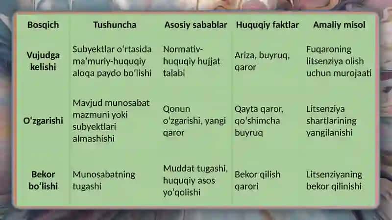 Ma’muriy-huquqiymunosabatlarningvujudgakelishi 4