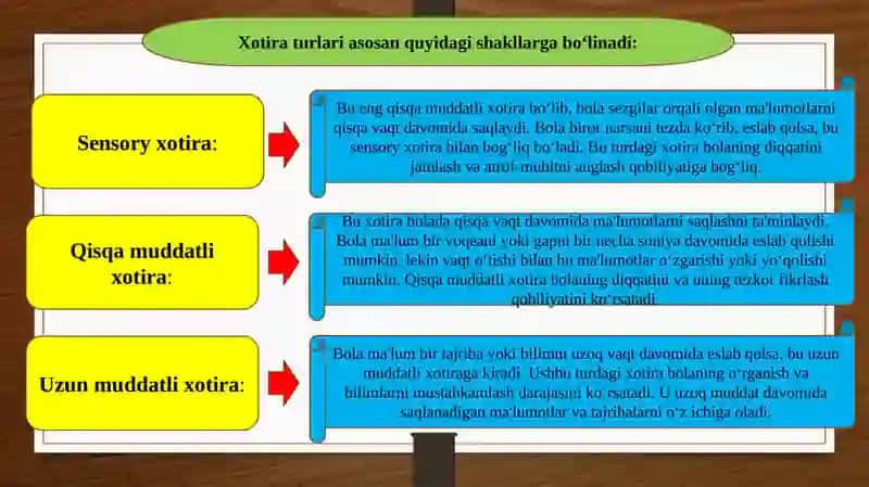 Bolada xotiraning yetakchi turini aniqlash, diqqat barqarorligini aniqlash (TAQDIMOT) 4