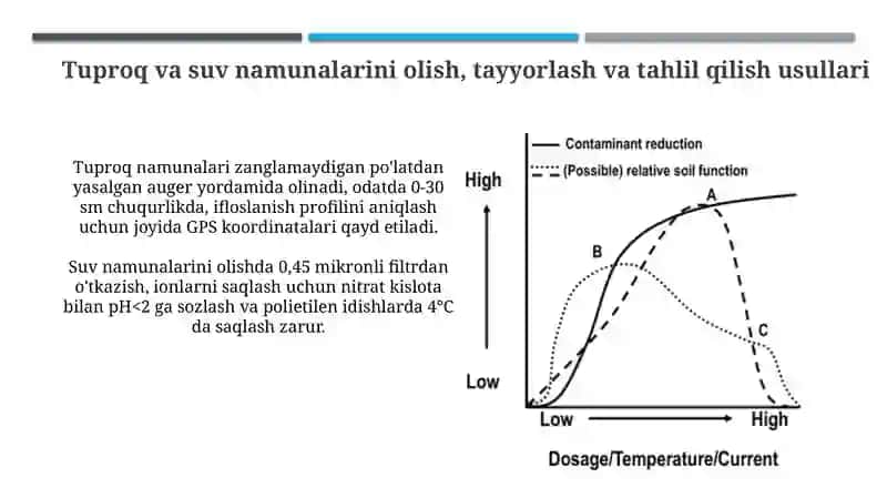 Ion bog'langan ifloslantiruvchi moddalar 4