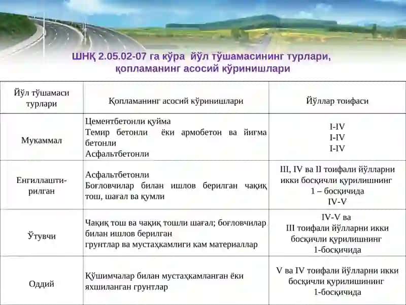 Йўл тўшамасини асосларини қуриш 4
