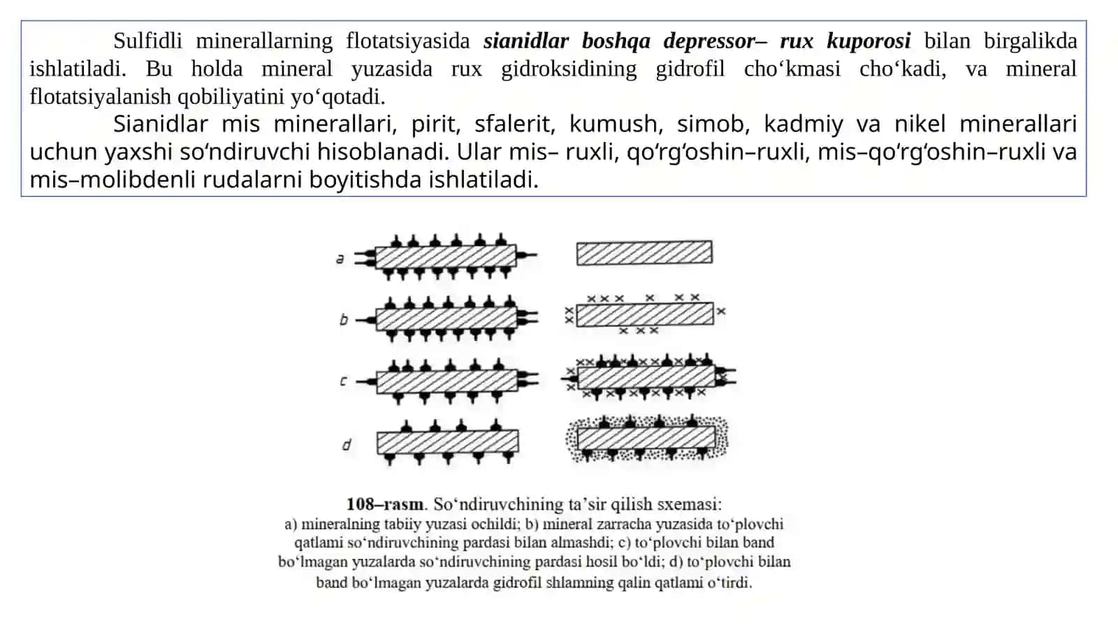 So‘ndiruvchi reagentlar, ularning vakillari 4