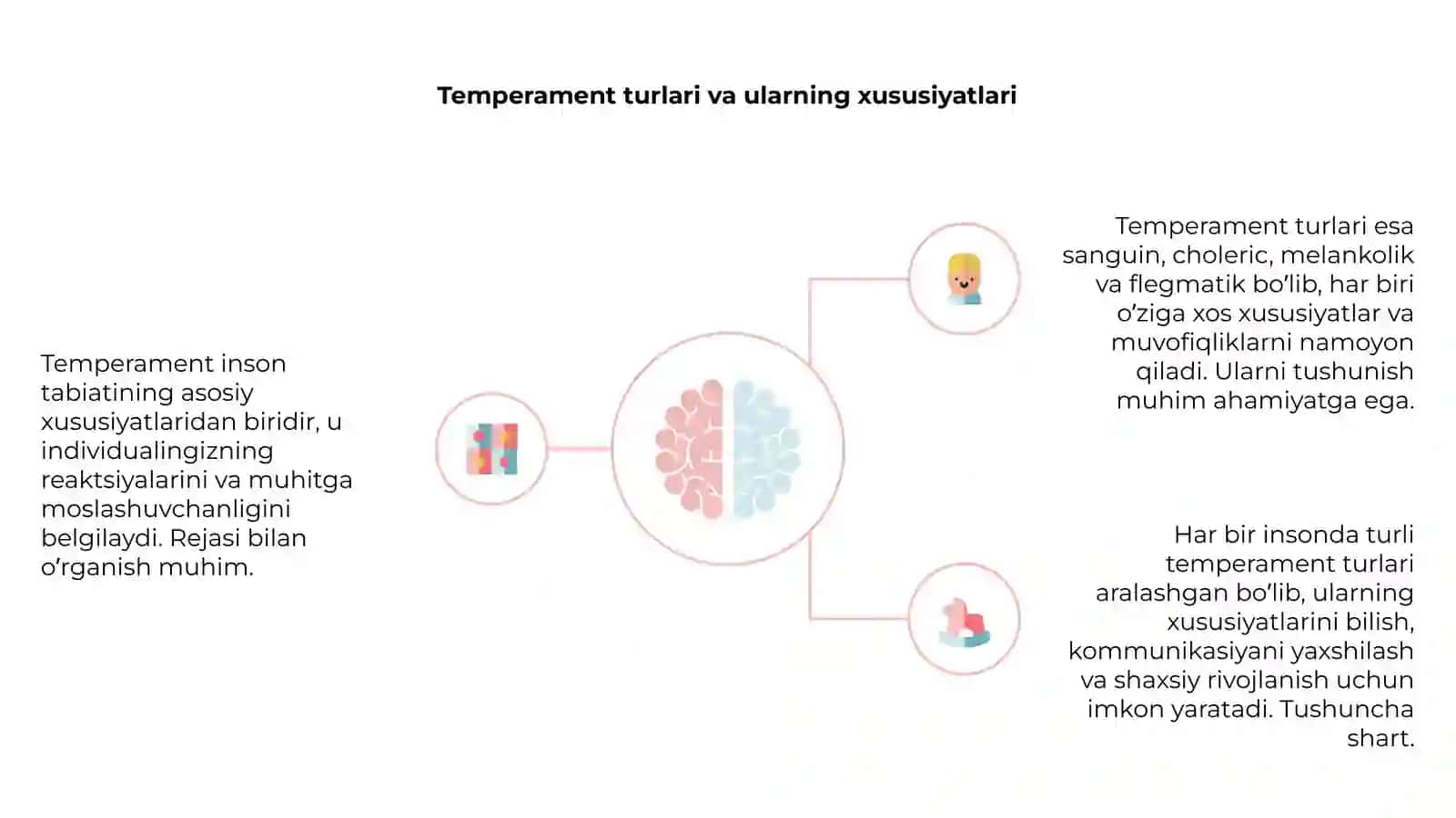 Temperament haqida tushuncha *rejasi bilan* 4