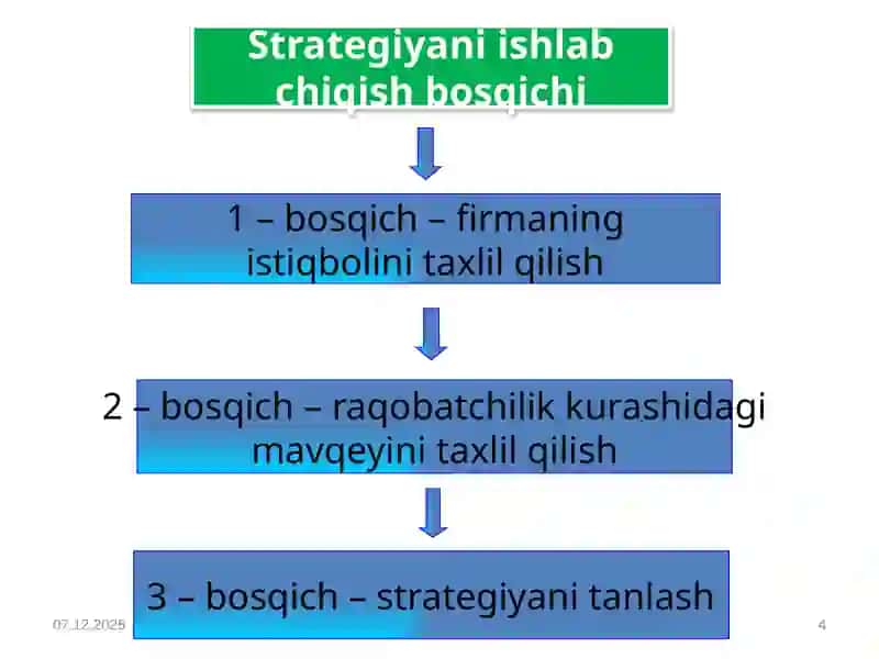 STRATEGIK MARKETING 4