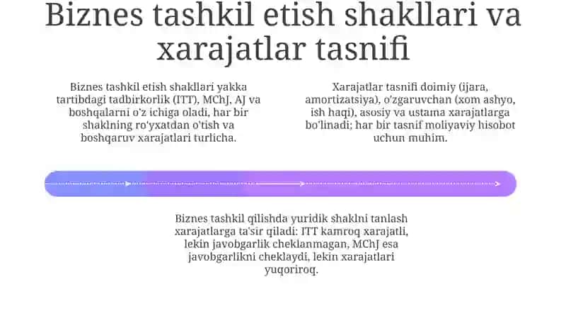 Tadbirkorlik Faoliyati 4