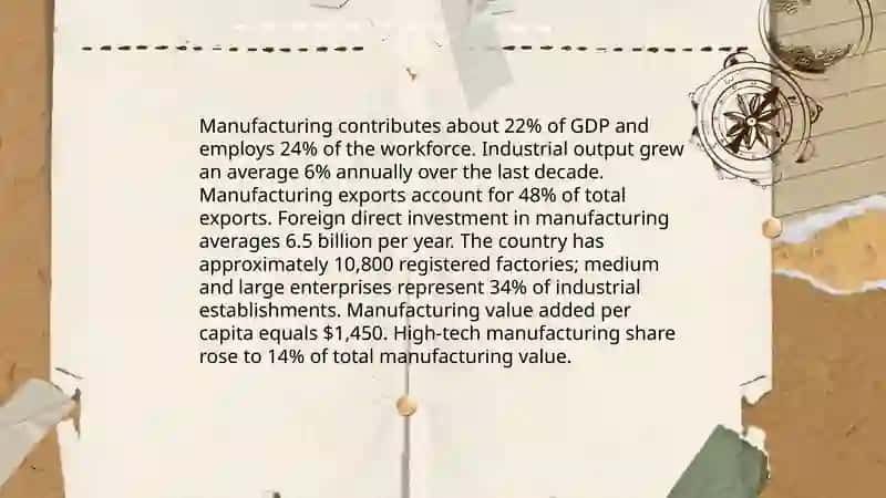 The economic development of my country 4