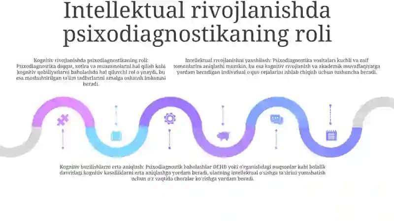 Psixodiagnostika 4
