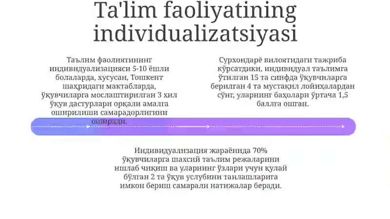 Ta'lim Faoliyatining Samaradorligini Oshirish 4