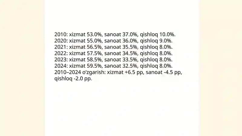 Malaziya mamlakati ichki maxsulot eksporti 4