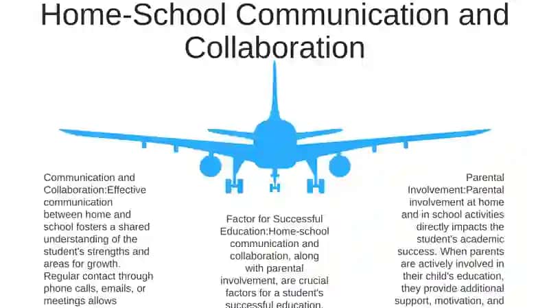 Importance of Parental Involvement 4